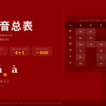 Pinyin Chart
