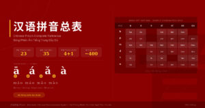 Pinyin Chart
