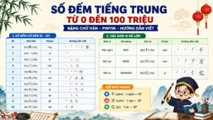 Số đếm tiếng Trung
